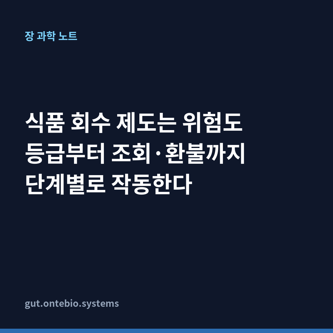 식품 회수 제도는 위험도 등급부터 조회·환불까지 단계별로 작동한다 카드뉴스 1장